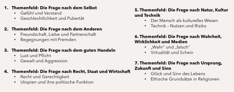 Ethik am LandesmusikgymnasiumThemenfelder Sek. I