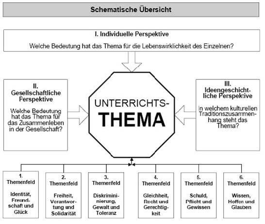 Ethik im Unterricht - Rahmenlehrplan